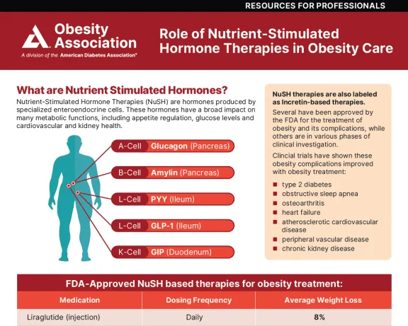 Role of nutrient-stimulated hormone therapies in obesity care professional infographic