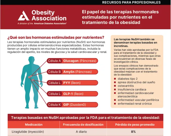 El papel de las terapias hormonales estimuladas por nutrientes en al tratamiento de la obesidad