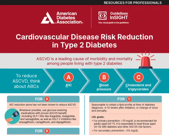 Cardiovascular Disease Risk Reduction in Type 2 Diabetes infographic