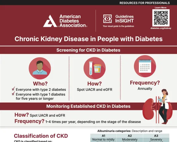 ADA infographic: Chronic Kidney Disease in Diabetes screening, monitoring, and classification.
