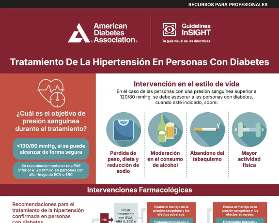 ADA graphic: Hypertension treatment in people with diabetes, covering lifestyle and pharmacology.