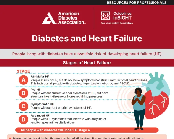 Diabetes and Heart Failure infographic