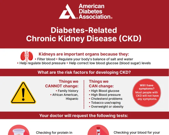 American Diabetes Association infographic on Chronic Kidney Disease related to diabetes.