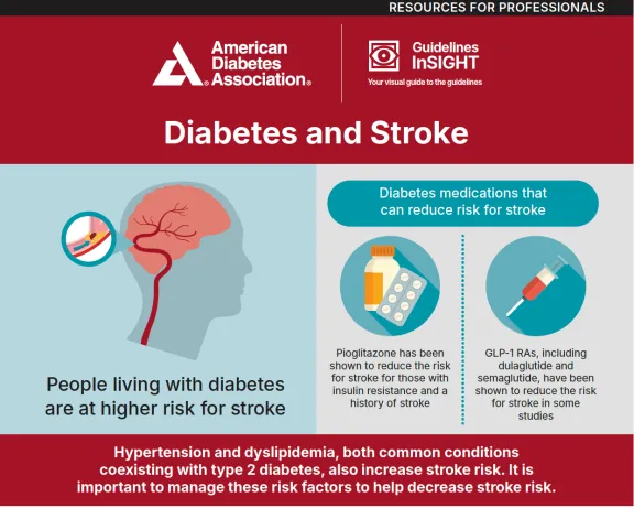 Diabetes and stroke infographic