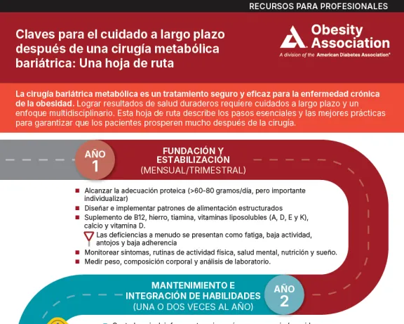 Graphic: Spanish roadmap infographic outlining 3 stages of long-term care post-bariatric surgery.