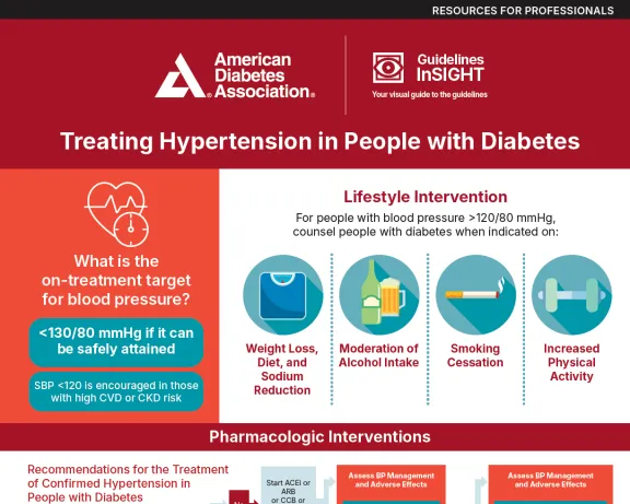 treating hypertension in people with diabetes infographic