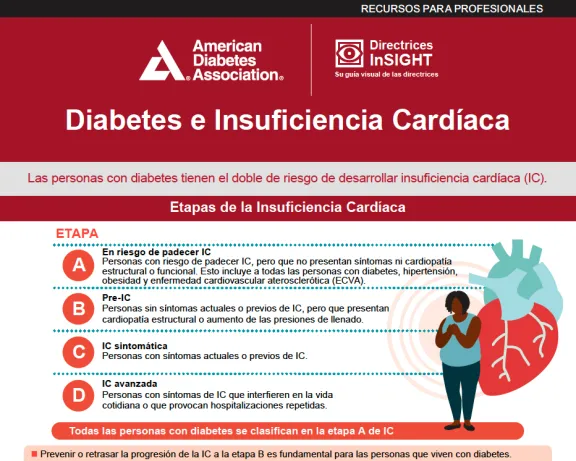 ADA infographic: Diabetes e Insuficiencia Cardiaca