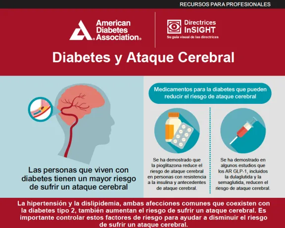 Infographic: Diabetes and Stroke. In Spanish: Diabetes y Ataque Cerebral