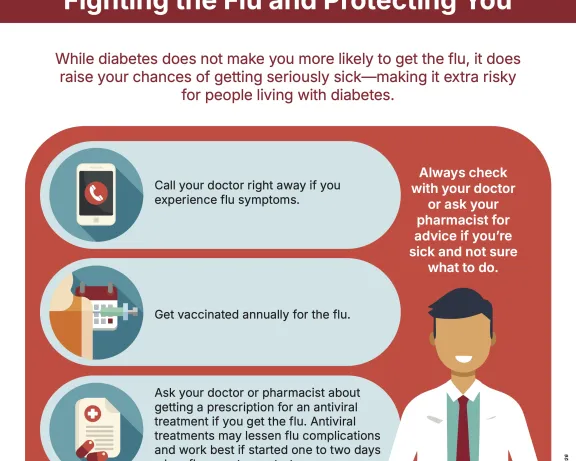 ADA graphic: Fighting the Flu and Protecting You. Call doctor for symptoms, get flu shot, ask about antivirals.