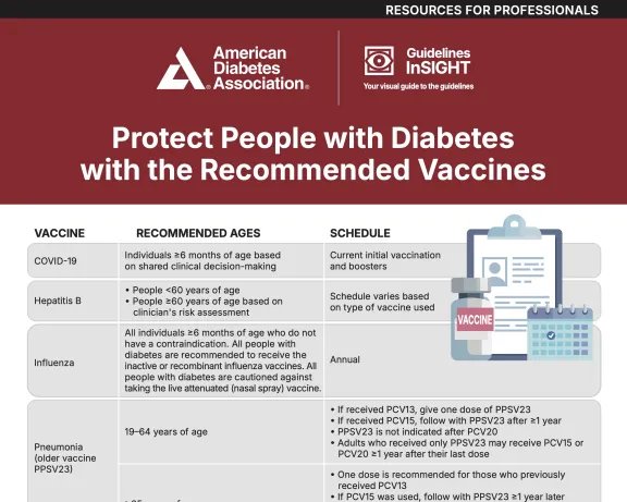 ADA infographic: Recommended vaccines for people with diabetes, with table and illustrations.
