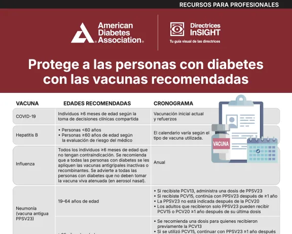 ADA graphic: Recommended vaccines for people with diabetes. Doctor gives patient a shot.
