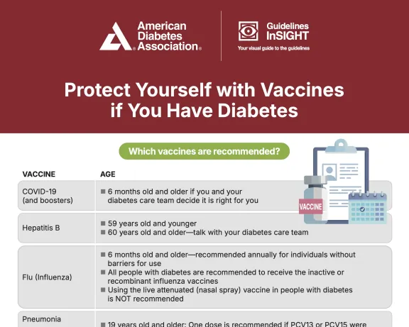 ADA graphic: "Protect Yourself with Vaccines if You Have Diabetes."