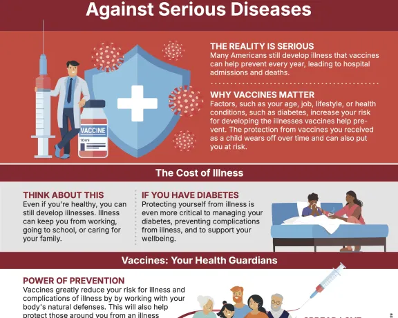 Graphic: Syringe, shield, and diverse group of people. Text: "Shield Yourself &amp; Loved Ones Against Serious Diseases."