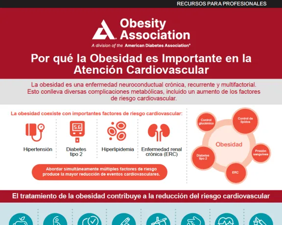 ADA infographic: Why Obesity Matters in Cardiovascular Care in Spanish por que la obesidad es importante en la atencion cardiovascular