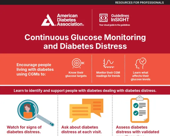 ADA graphic: Continuous Glucose Monitoring and Diabetes Distress guidance for professionals.