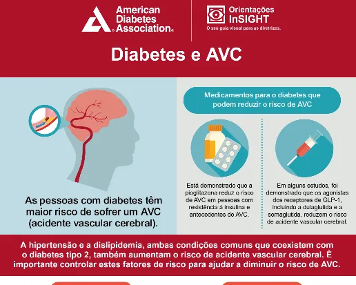 Diabetes e AVC