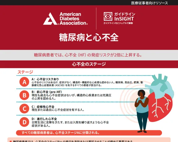 Diabetes and Heart Failure (Japanese)