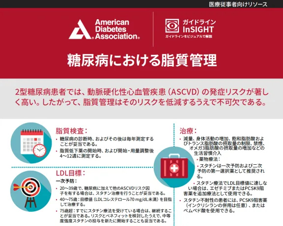 ADA graphic document: Lipid management in diabetes. Japanese text, icons.