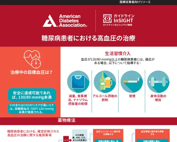 ADA Japanese infographic on treating high blood pressure in diabetic patients.