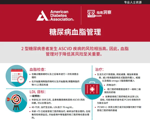 Lipid Management in Diabetes (Chinese)
