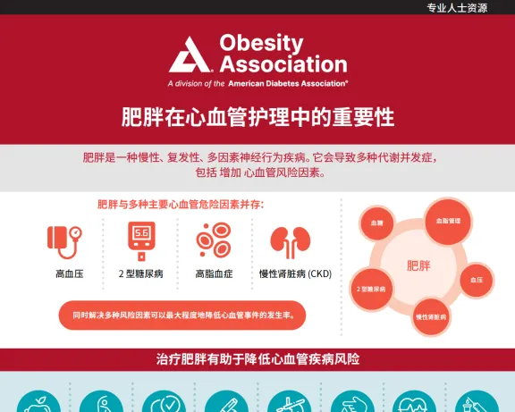 Infographic: Obesity Association, a division of ADA. Focuses on obesity and cardiovascular health in Chinese.