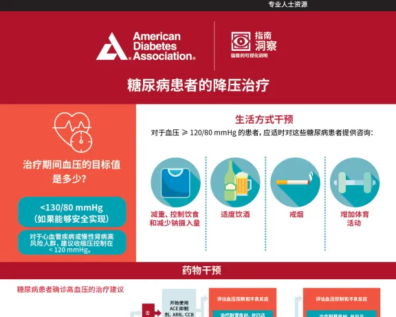 Treating Hypertension in people with Diabetes (Chinese)