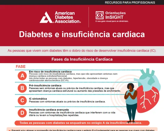 Diabetes and Heart Failure (Portuguese)
