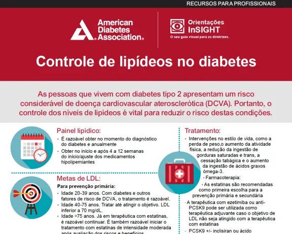 ADA infographic: Lipid control in diabetes, with goals, treatment, and risk factors in Portuguese.