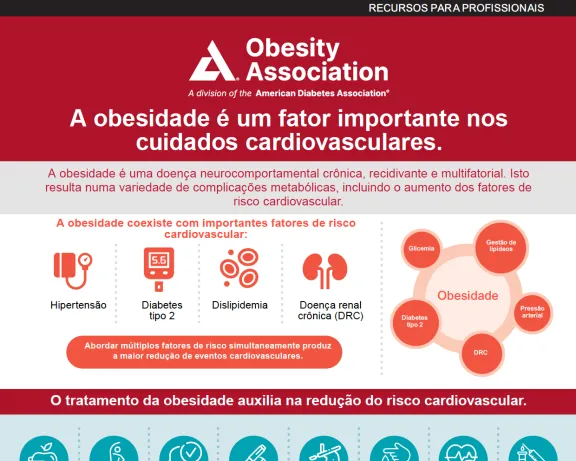 Infographic: Obesity is a major factor in cardiovascular care, detailing risks and treatment benefits in portuguese.