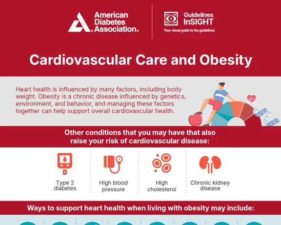 ADA infographic: Cardiovascular Care and Obesity.
