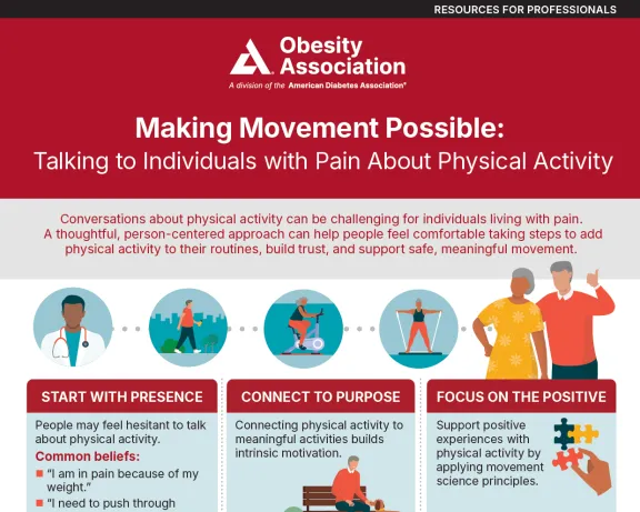 Graphic: Making Movement Possible: Talking to Individuals with Pain About Physical Activity.