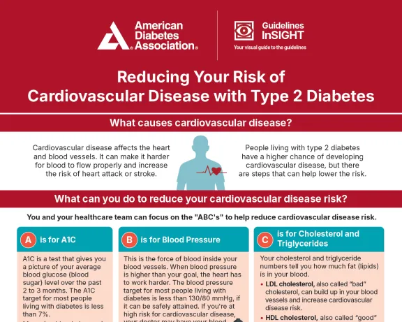American Diabetes Association graphic: Reducing Your Risk of Cardiovascular Disease with Type 2 Diabetes.