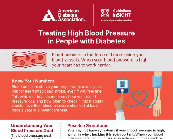 Infographic: Treating High Blood Pressure in People with Diabetes.