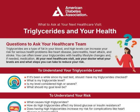 American Diabetes Association graphic: Triglycerides and Your Health.