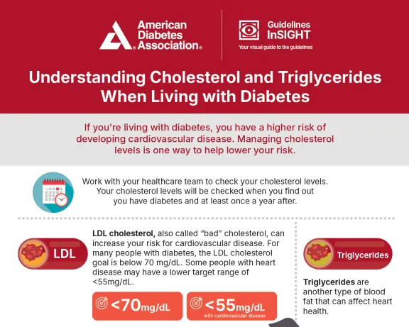 Infographic: Understanding Cholesterol and Triglycerides with Diabetes.