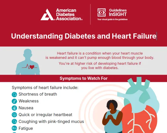 Infographic: Understanding Diabetes and Heart Failure, symptoms, and tips for a healthy heart.