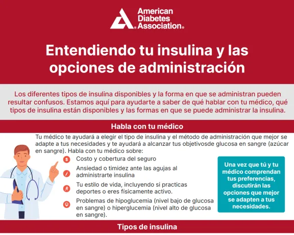 Spanish ADA graphic: Understanding insulin types and administration options.