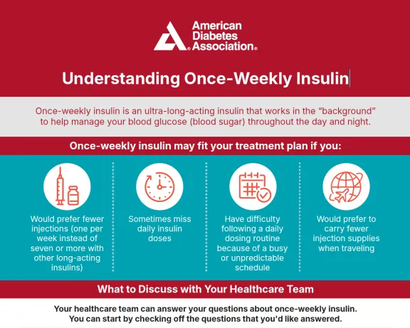 ADA infographic: Understanding Once-Weekly Insulin. Lists benefits and questions for your care team.