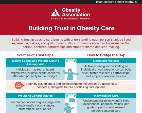 Graphic: "Building Trust In Obesity Care" flyer from the Obesity Association.