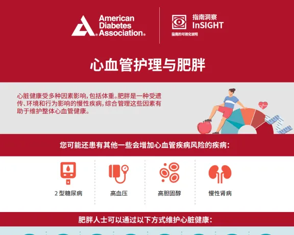 Graphic: ADA, Insight logos, Chinese title "Cardiovascular Care and Obesity," with associated icons.