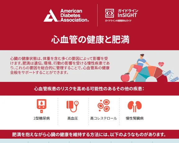 American Diabetes Association infographic: Cardiovascular health and obesity.