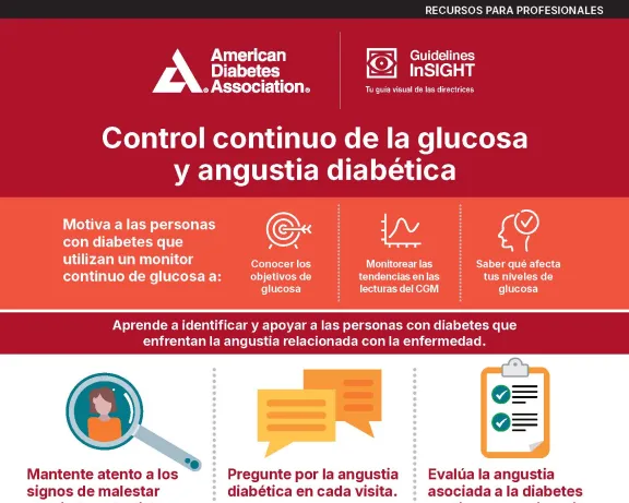 ADA graphic: Spanish version of Continuous glucose monitoring and diabetes distress.
