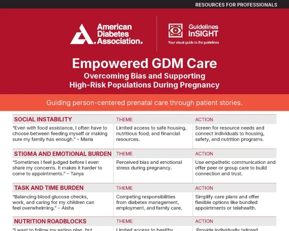 Graphic: ADA "Empowered GDM Care" document lists GDM challenges &amp; actions for pregnant people.