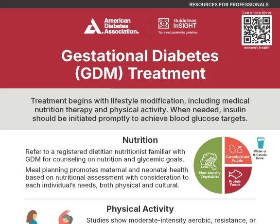 ADA graphic: Gestational Diabetes (GDM) Treatment information.
