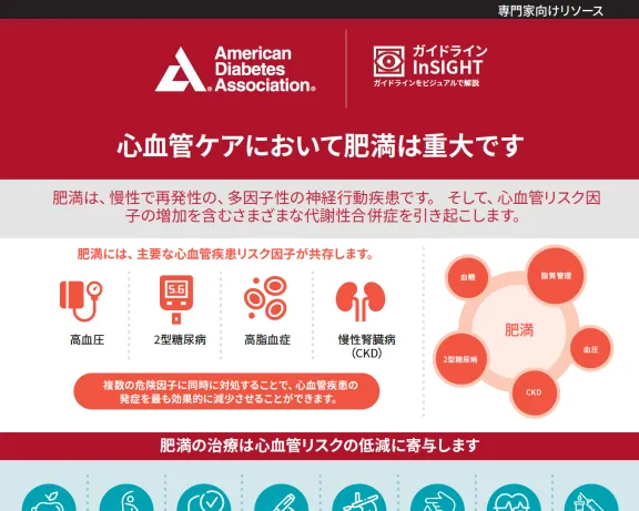 ADA infographic: health icons, person exercising, heart, and blood glucose strip.