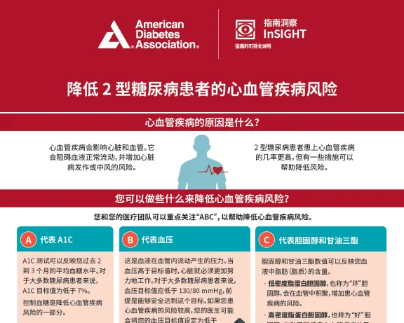 Infographic: Reducing cardiovascular risk in type 2 diabetes, with ADA logo.