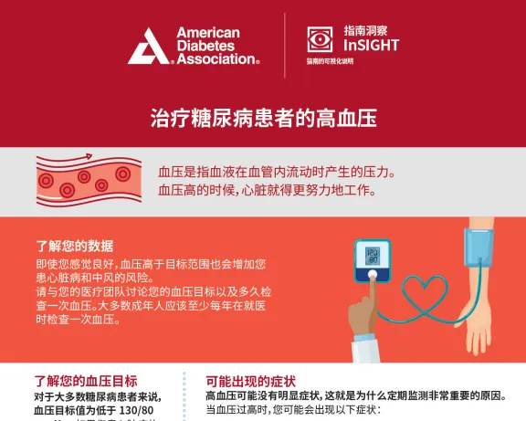 Infographic: blood pressure monitor, heart symbol, and organ icons related to diabetes.