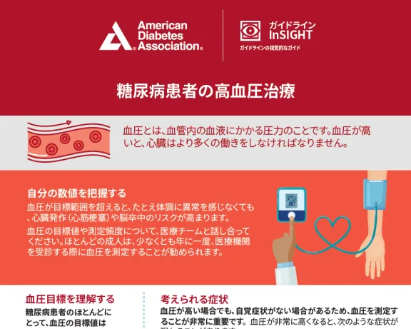 ADA infographic on high blood pressure treatment for diabetes, with blood cells, BP cuff, and health icons.