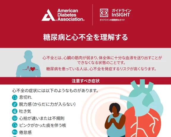 ADA infographic: Understanding diabetes and heart failure.
