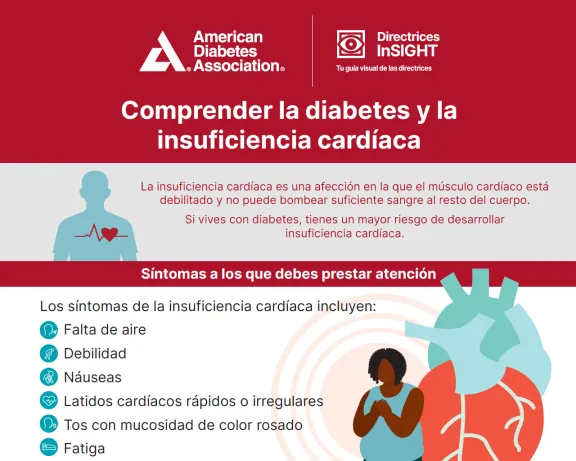 ADA flyer: 'Understanding diabetes and heart failure', with heart and adult graphics.